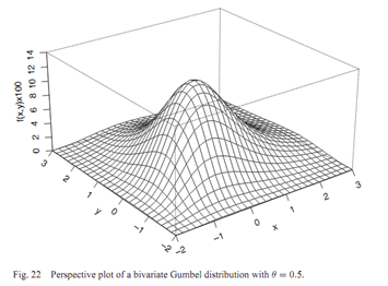 2046_bivariate analysis1.png